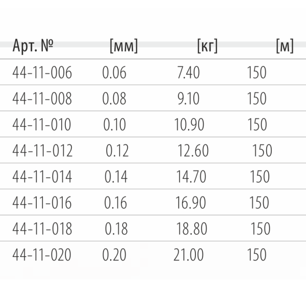 shnur-dragon-megabaits-method-feeder-8x-1 shnur-dragon-megabaits-method-feeder-8x-1
